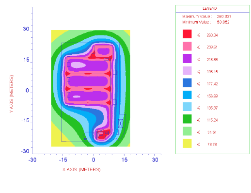 A graphical representation of earth potential rise (EPR) from the client's site. (Modelled via CDEGS software).