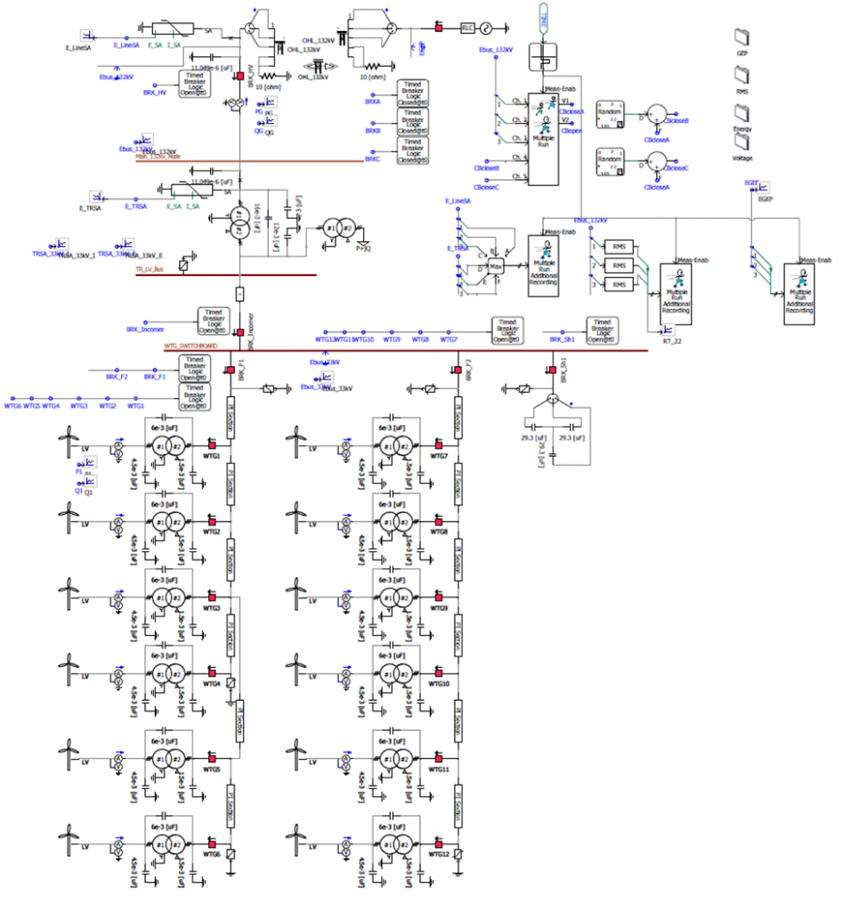 Single-line diagram (SLD) showcasing the electrical layout of a 132 kV onshore wind farm in Scotland. The diagram includes multiple wind turbine generators connected via transformers, busbars, circuit breakers, and protection relays. It also illustrates the main transmission line connection, grid compliance measurement points, and insulation coordination components, highlighting the system's design for grid code compliance and connection studies.